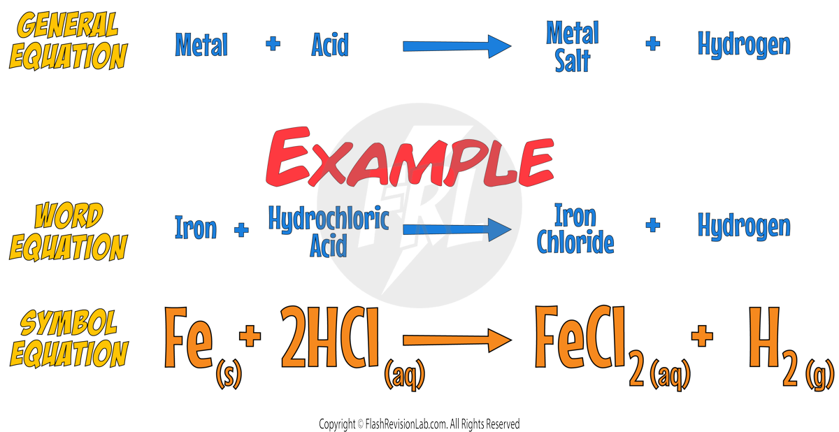 metals with acid